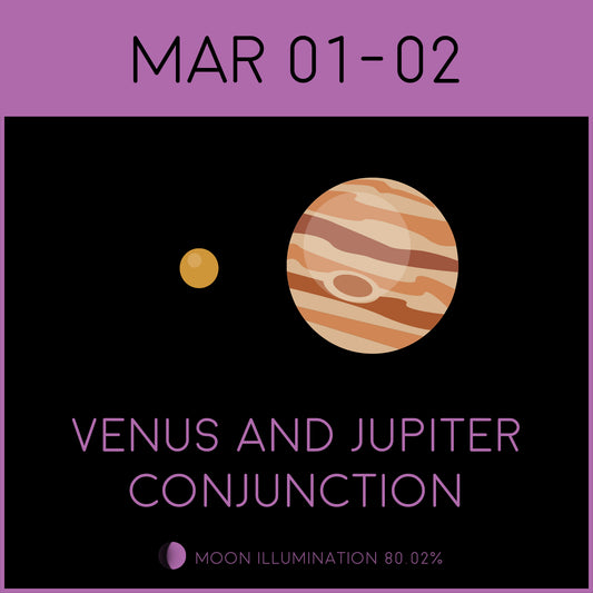 Jupiter and Venus Conjunction