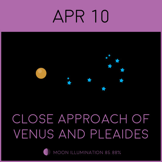 Venus and Pleiades Star Cluster Conjunction