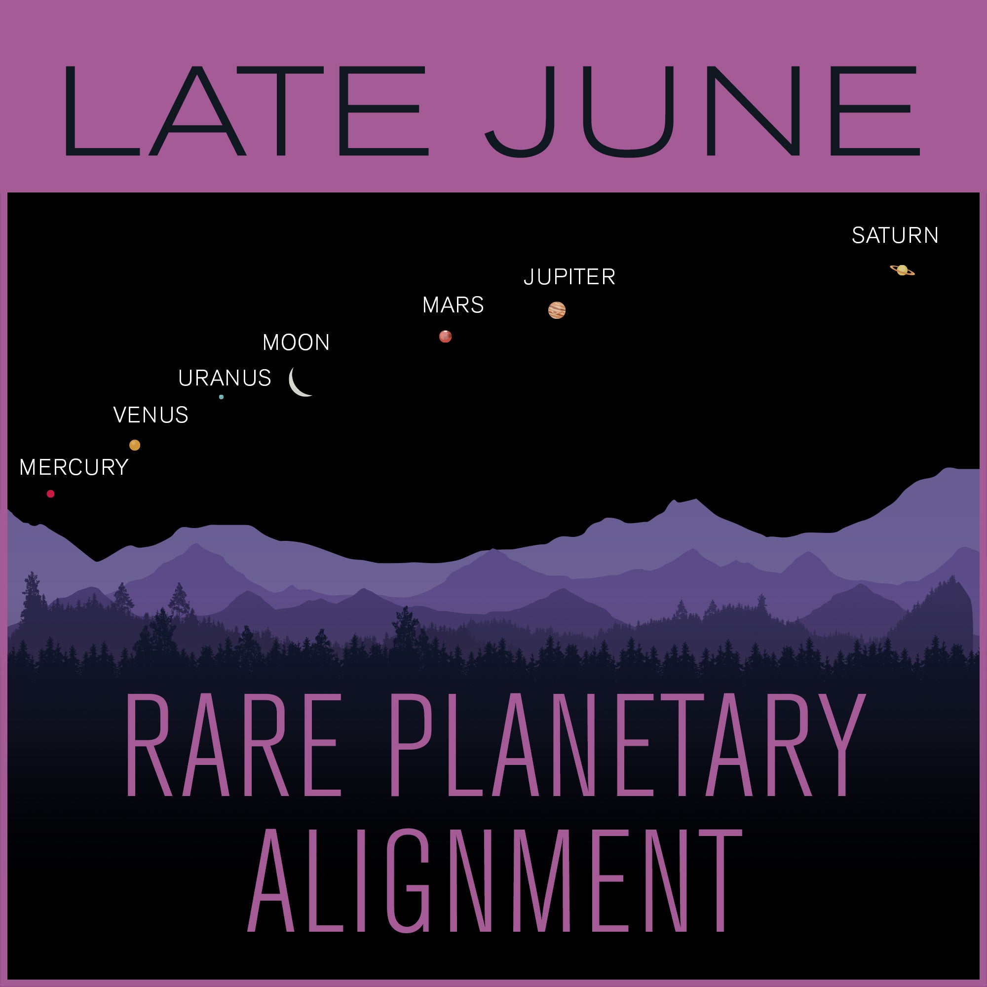 Planets Align in the June and July Morning Sky – Celestron