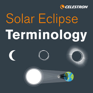 Eclipse Terminology