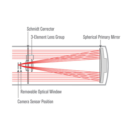 Advanced VX 6" Rowe-Ackermann Schmidt Astrograph (RASA) Telescope