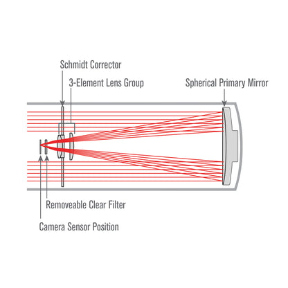 6” Rowe-Ackermann Schmidt Astrograph (RASA 6) Optical Tube Assembly (CG-5 Dovetail)