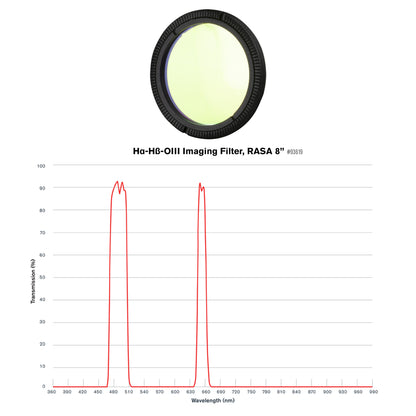 8” Rowe-Ackermann Schmidt Astrograph (RASA 8) Imaging Kit