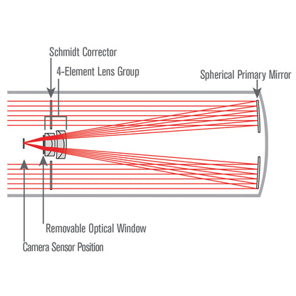 8” Rowe-Ackermann Schmidt Astrograph (RASA 8) Imaging Kit