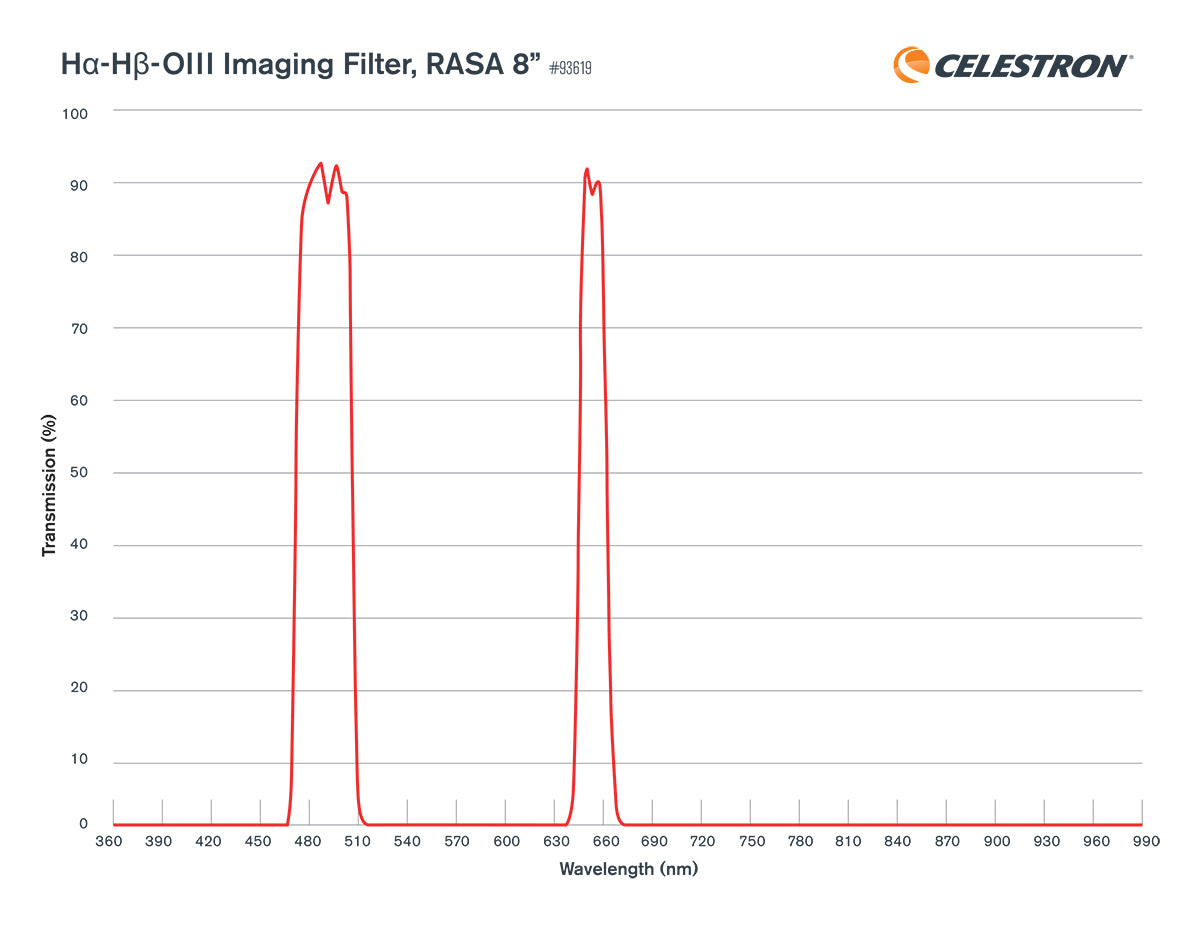 H-alpha H-beta OIII Imaging Filter, Rowe-Ackermann Schmidt Astrograph (RASA) 8