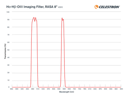 H-alpha H-beta OIII Imaging Filter, Rowe-Ackermann Schmidt Astrograph (RASA) 8
