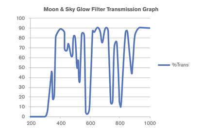 Moon Filter Set - 1.25”