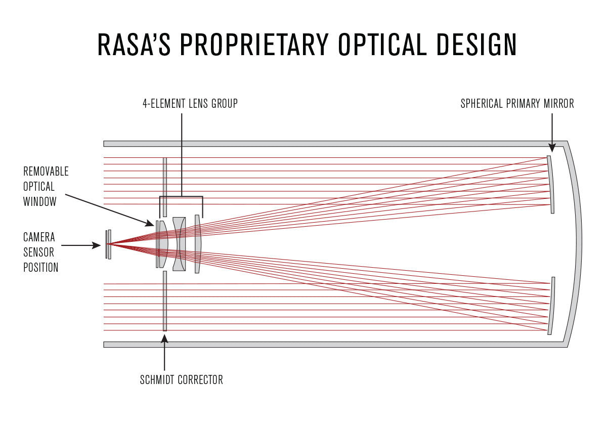 Rowe-Ackermann Schmidt Astrograph with CGEM DX