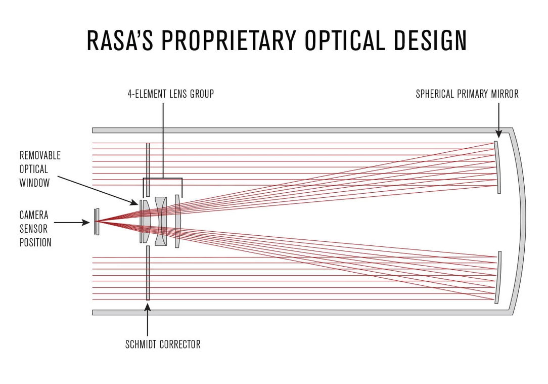 Used - 11" Rowe-Ackermann Schmidt Astrograph (RASA 11) V2 Optical Tube Assembly (CGE Dovetail)