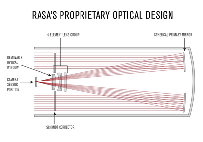 Used - 11" Rowe-Ackermann Schmidt Astrograph (RASA 11) V2 Optical Tube Assembly (CGE Dovetail)