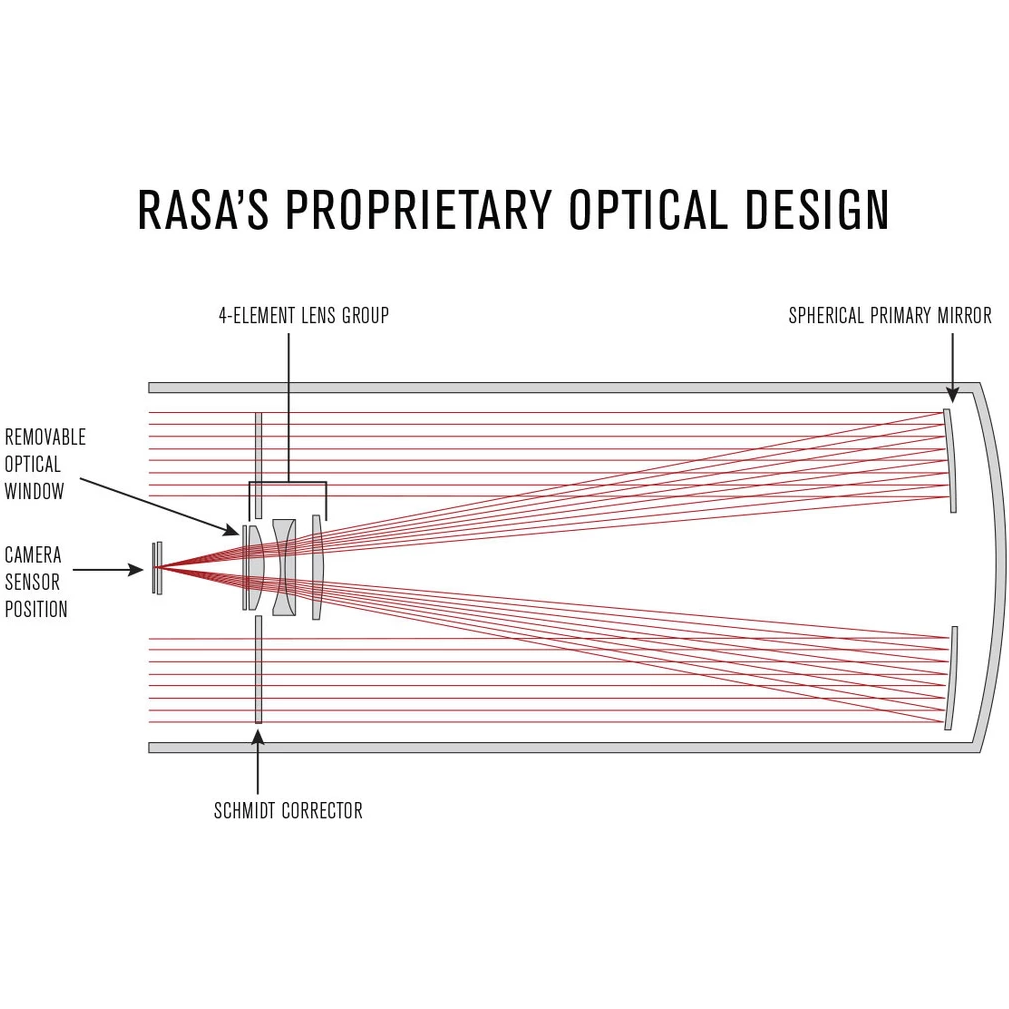 CGX-L 11" Rowe-Ackermann Schmidt Astrograph (RASA) Equatorial Telescope