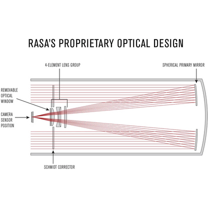 CGX-L 11" Rowe-Ackermann Schmidt Astrograph (RASA) Equatorial Telescope