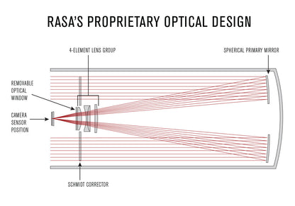 Rowe-Ackermann Schmidt Astrograph with CGE Pro