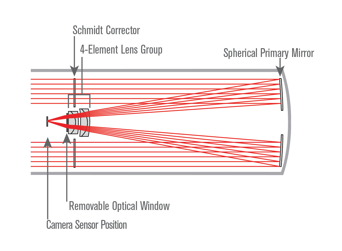 CGX 8" Rowe-Ackermann Schmidt Astrograph (RASA) Telescope