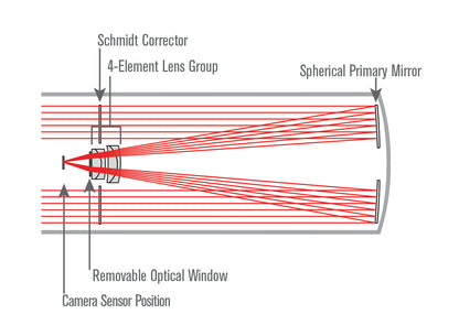 CGX 8" Rowe-Ackermann Schmidt Astrograph (RASA) Telescope