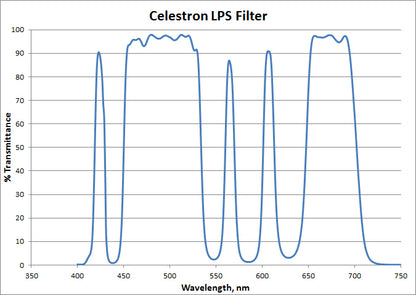 Light Pollution Imaging Filter, Rowe-Ackermann Schmidt Astrograph (RASA) 11