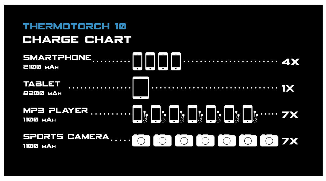Celestron Elements ThermoTorch 10