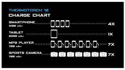 Celestron Elements ThermoTorch 10