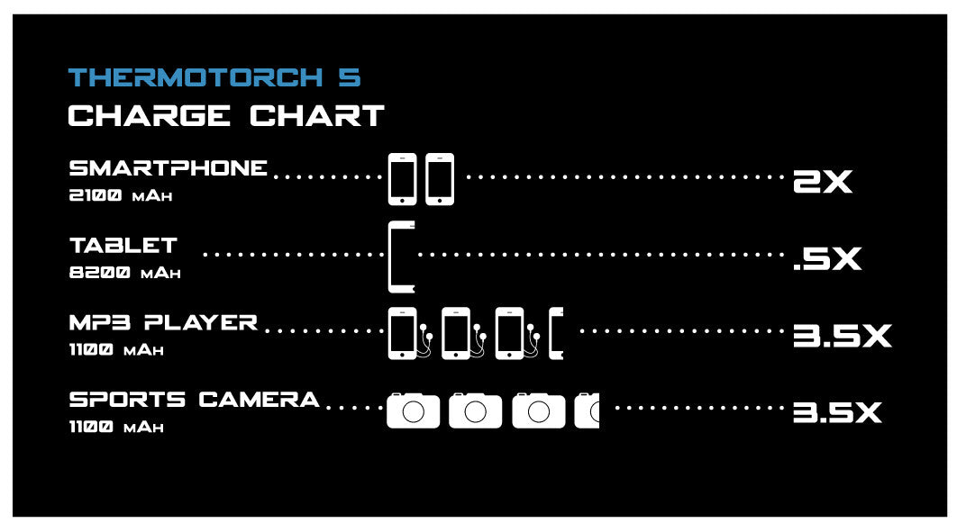 Celestron Elements ThermoTorch 5